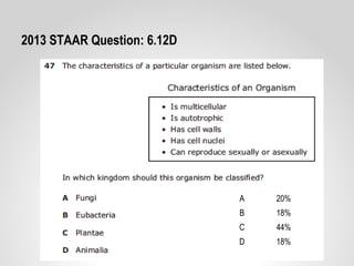 2013 STAAR Question: 6.12D
A 20%
B 18%
C 44%
D 18%
 