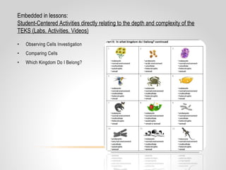 Embedded in lessons:
Student-Centered Activities directly relating to the depth and complexity of the
TEKS (Labs, Activities, Videos)
 