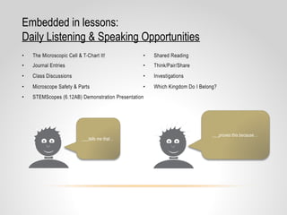 Embedded in lessons:
Daily Listening & Speaking Opportunities
___tells me that…
___proves this because…
 