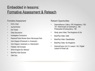 • ScienceSaurus: Cells p. 076, Kingdoms p. 152-
157, Heterotrophs & Autotrophs p. 159,
Prokaryotes & Eukaryotes p. 160
• Study Jams Video: The Kingdoms of Life
• BrainPop Video: Cells
• BrainPop Video: Classification
• BrainPop Video: Six Kingdoms
• ScienceFusion Unit 10, Lesson 1 & 2: Digital
Lesson & Virtual Lab
• K-W-L Chart
• Journal Entries
• Exit Tickets
• Class Discussions
• Investigation Conclusions
• Password/Taboo Review Game: Microscope Parts
• Venn Diagram (Prokaryotic vs. Eukaryotic)
• Venn Diagram: Autotrophic vs. Heterotrophic
• Foldable: Cell Concepts
• Which Kingdom Do I Belong?
• BrainPop Video Quizzes
• Cells Quiz
Embedded in lessons:
Formative Assessment & Reteach
Formative Assessment Reteach Opportunities
 