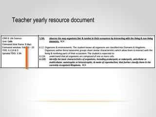 Teacher yearly resource document
 
