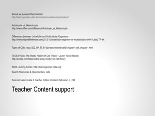 Teacher Content support
Sexual vs. Asexual Reproduction
http://learn.genetics.utah.edu/content/variation/reproduction/
Autotrophs vs. Heterotrophs
http://www.diffen.com/difference/Autotroph_vs_Heterotroph
Differences between Unicellular and Multicellular Organisms
http://www.majordifferences.com/2013/10/unicellular-organism-vs-multicellular.html#.VL6bc2TF-wk
Types of Cells: http://202.114.65.51/fzjx/wsw/website/cellb/chapter1/cell_chapter1.html
TEDEd Video: The Wacky History of Cell Theory- Lauren Royal-Woods
http://ed.ted.com/lessons/the-wacky-history-of-cell-theory
NSTA Leaning Center- http://learningcenter.nsta.org/
Search Resources & Opportunities: cells
ScienceFusion Grade 6 Teacher Edition: Content Refresher: p. 748
 