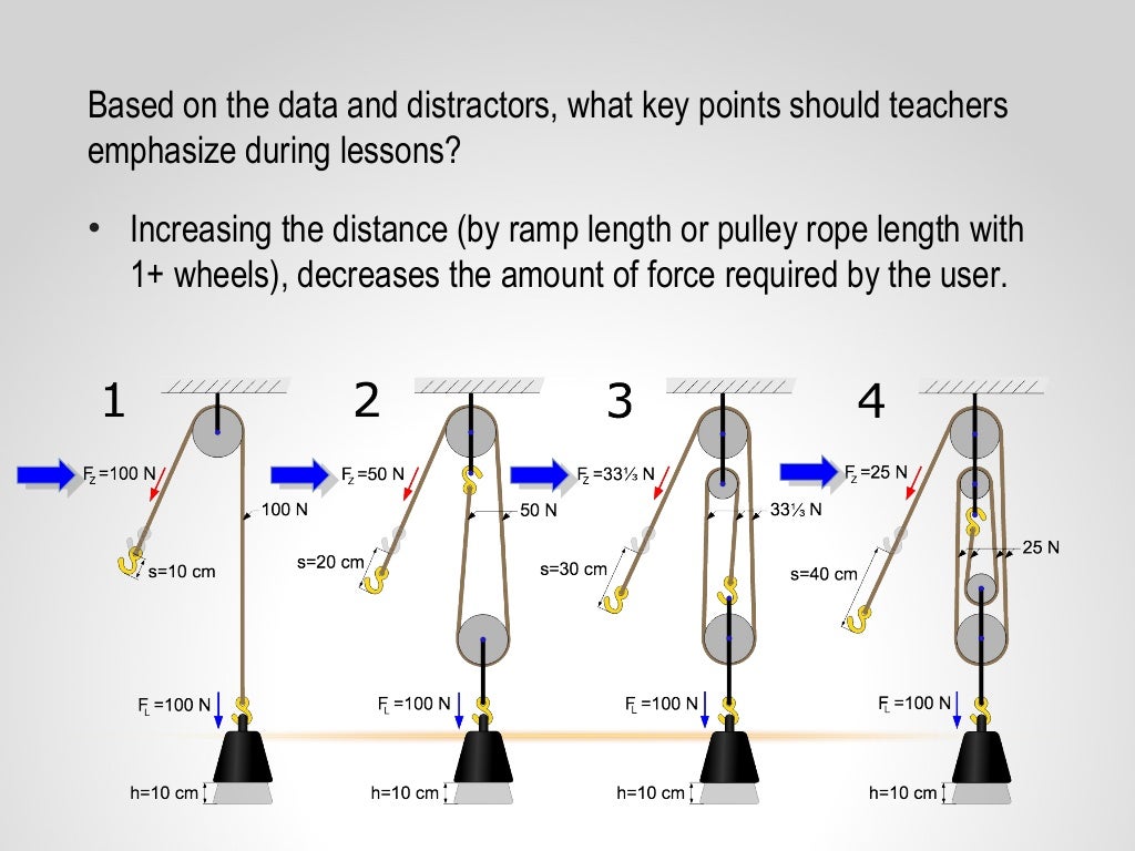 Core Content Coaching Grade 6 Inclined Planes & Pulleys 1415