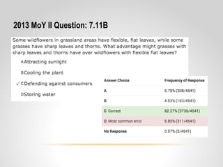2013 MoY II Question: 7.11B
 