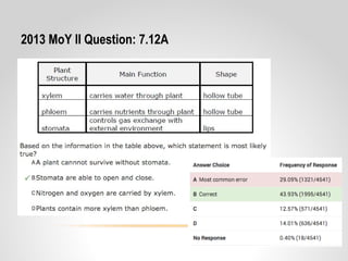 2013 MoY II Question: 7.12A
 