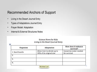 Recommended Anchors of Support
• Living in the Desert Journal Entry
• Types of Adaptations Journal Entry
• Frayer Model: Adaptation
• Internal & External Structures Notes
 