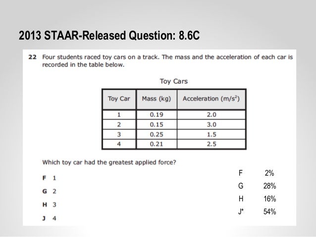 Core Content Coaching Grade 8 Newtons Laws 14-15