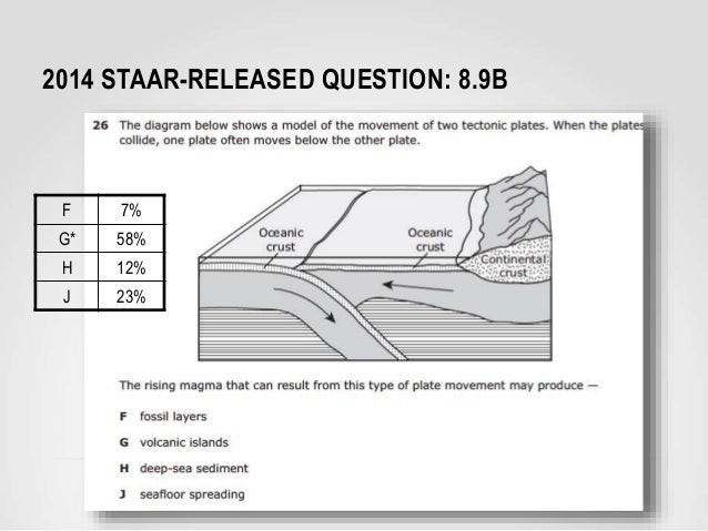 Core Content Coaching Grade 8 Plate Tectonics and Crustal Features 14…