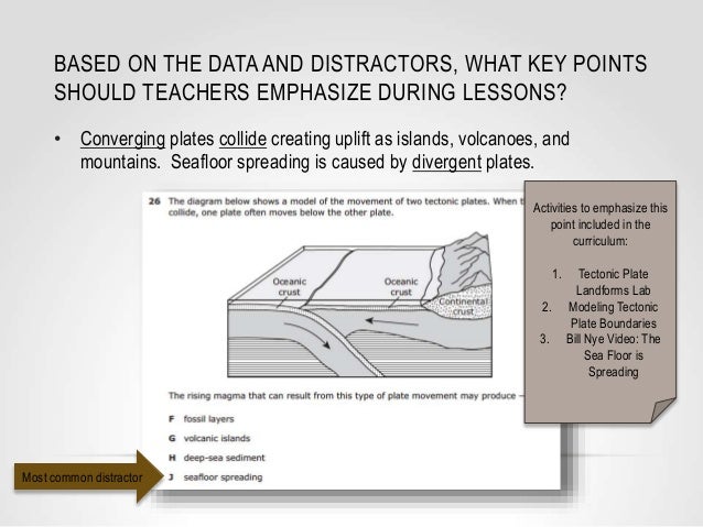 Core Content Coaching Grade 8 Plate Tectonics And Crustal Features 14