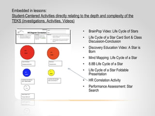 Core Content Coaching Grade 8 Life Cycle of a Star 14-15 | PPT