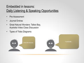 Embedded in lessons:
Daily Listening & Speaking Opportunities
I think this because…
I conclude…
 