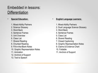 • Special Education:
1. Mixed-Ability Partners
2. Science Glossary
3. Word Bank
4. Sentence Frames
5. Unit Overview
6. Class List
7. Shared Reading
8. Chunked Reading
9. Fill-in-the-Blank Notes
10. Graphic Representation Notes
11. Animation
12. Anchors of Support
13. Text to Speech
• English Language Learners:
1. Mixed-Ability Partners
2. Dual Language Science Glossary
3. Word Bank
4. Sentence Frames
5. Class List
6. Shared Reading
7. Closed Captioning
8. Graphic Representation Notes
9. Claims & Evidence Chart
10. Foldable
11. Anchors of Support
Embedded in lessons:
Differentiation
 