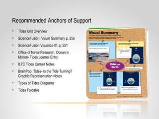 Recommended Anchors of Support
• Tides Unit Overview
• ScienceFusion: Visual Summary p. 256
• ScienceFusion Visualize It!: p. 251
• Office of Naval Research: Ocean in
Motion- Tides Journal Entry
• 8.7C Tides Cornell Notes
• BrainPop: Tides- Is the Tide Turning?
Graphic Representation Notes
• Types of Tides Diagrams
• Tides Foldable
 