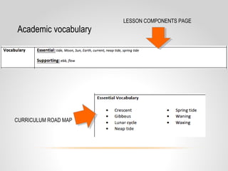 Academic vocabulary
LESSON COMPONENTS PAGE
CURRICULUM ROAD MAP
 