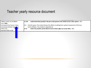 Teacher yearly resource document
 