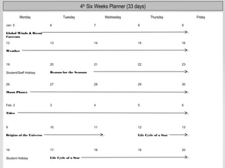 Monday Tuesday Wednesday Thursday Friday
Jan. 5
Global Winds & Ocean
Currents
6 7 8 9
12
Weather
13 14 15 16
19
Student/Staff Holiday
20
Reason for the Seasons
21 22 23
26
Moon Phases
27 28 29 30
Feb. 2
Tides
3 4 5 6
9
Origins of the Universe
10 11 12
Life Cycle of a Star
13
16
Student Holiday
17
Life Cycle of a Star
18 19 20
4th
Six Weeks Planner (33 days)
 