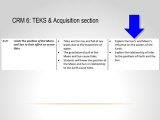 CRM 6: TEKS & Acquisition section
 