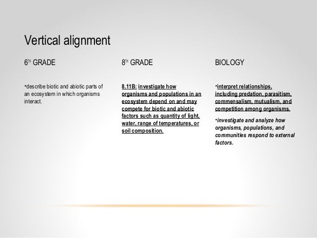 venn diagram of biotic and abiotic factors rome fontanacountryinn com abiotic vs biotic factors venn diagram answers