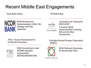 Recent Middle East Engagements
14
BCM Revamp and
Implementation of BIA, RA,
Strategy and Plan
readiness.
Consultancy & Training for
BCM 22301
Full blown BCM
implementation including
BIA and the Risk
Assessment
BCM Testing & Exercising
for the Nuclear Plant
BCM Consulting to meet
NCEMA standard
requirements
AE/HSC/NCEMA7000
Noor Bank Dubai TECOM Dubai
TDIC- Tourism Development &
Investment Company
Emirates Nuclear Energy Corporation
(ENEC)
 