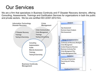 Continual Improvement
Our Services
6
We are a firm that specializes in Business Continuity and IT Disaster Recovery domains, offering
Consulting, Assessments, Trainings and Certification Services for organizations in both the public
and private sectors. We too are certified ISO 22301:2012 firm.
Information Technology
Disaster Recovery
Crisis
Management
Business Continuity
Management
IT Disaster Recovery
Trainings
Testing & Exercising
Crisis Communication
Crisis Management
Trainings
Testing & Exercising
Consulting
Implementation
Audits
Maturity Assessment
Trainings
Testing & Exercising
Design & Implementation
• Training and Awareness
• Exercising and Testing
• Audits
• Continuity and Recovery Strategies
• Crisis Management
• Incident Response Structure
• Business Continuity Plan
• Crisis Management Plan
• Incident Management Plan
• Gap Assessment
• Business Impact Analysis
• Risk Assessment
Validation
Analysis
EmbeddingBusinessContinuity
PolicyandProjectManagement
 