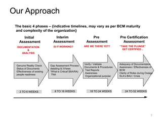 Interim
Assessment
Pre
Assessment
DOCUMENTATION
&
ANALYSIS
IS IT WORKING? ARE WE THERE YET? “TAKE THE PLUNGE”
GET CERTIFIED ..
2 TO 6 WEEKS
Genuine Reality Check
Status of Documents
Effectiveness of existing
people readiness
Adequacy of Documentation
Awareness / Effectiveness of
BCM
Clarity of Roles during Outage
SLA’s BAU / Crisis
Verify / Validate
Documents & Procedures
Test Reports
Awareness
Organizational purpose
Gap Assessment Process
detailing & I/Views
“What is Critical”(BIA/RA)
TNA
Pre Certification
Assessment
Initial
Assessment
The basic 4 phases – {indicative timelines, may vary as per BCM maturity
and complexity of the organization}
Our Approach
8 TO 16 WEEKS 18 TO 24 WEEKS 24 TO 52 WEEKS
7
 