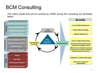 Assurance & long term
sustainability
Validation of documented steps
Effective & coordinated response
during crisis in order to minimize
decision points at the time
Identify potential threats & take
measures to mitigate impact
Focus on high priority items
Maturity Assessment
Industry Benchmarking
Current State Assessment
Implementation
BCStrategy & Response
Risk Assessment
Business Impact Analysis
Program Management Plan
Operationalizethe
BCMS
Continual Improvement
Performance Evaluation
Exercising
Testing
InitialAssessment&
Roadmap
Assessment Report
Implementation Review
Documentation Review
Interview Senior Management
Implementation
Operationalize
the BCMS
Initial
Assessment
Benefits
The salient points that will be covered by CORE during this consulting are illustrated
below :
BCM Consulting
BCM
Consulting
Assignment
8
 