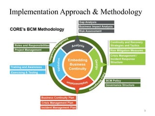 Implementation Approach & Methodology
9
 