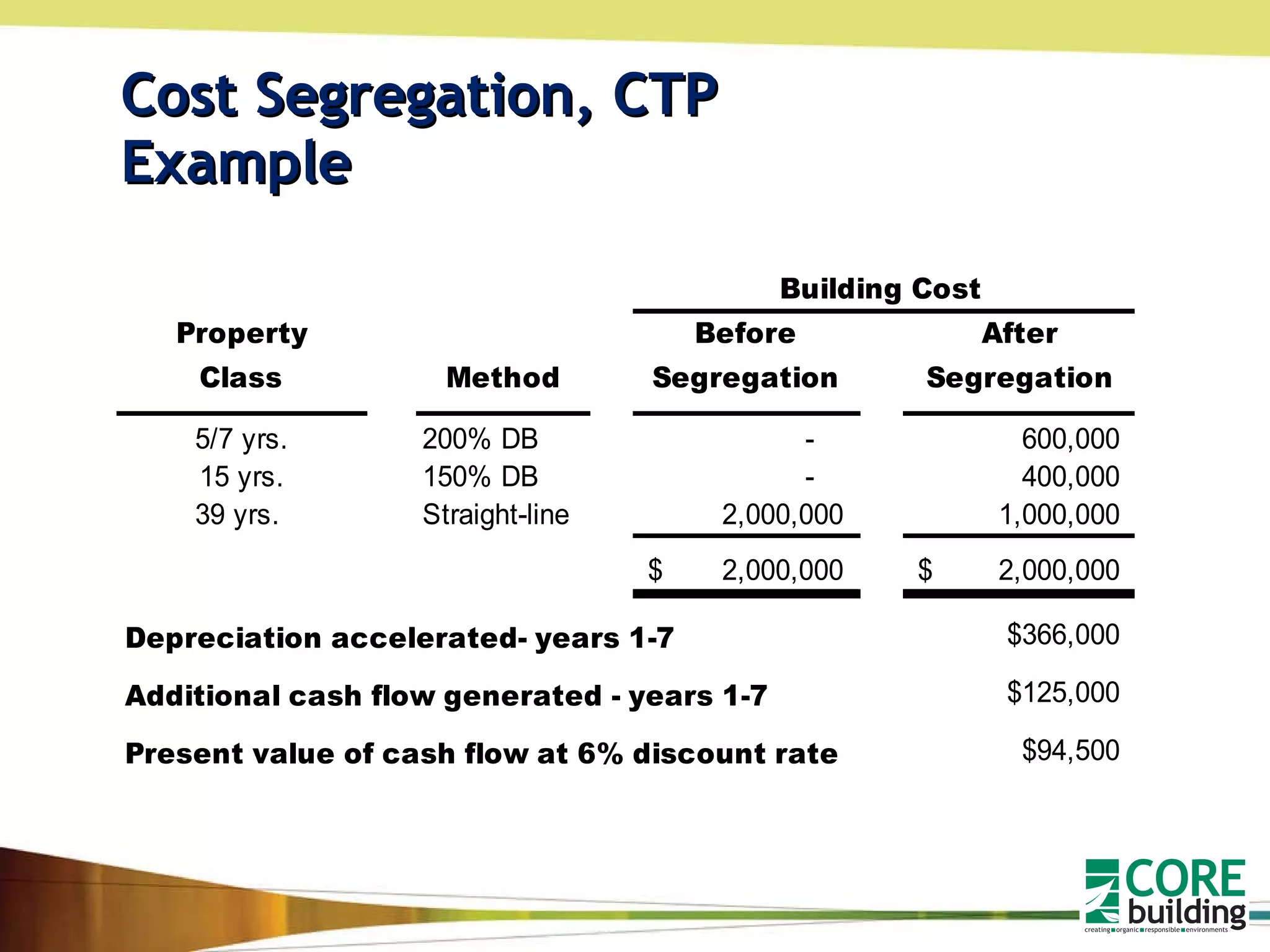Cost Segregation, CTP Example 