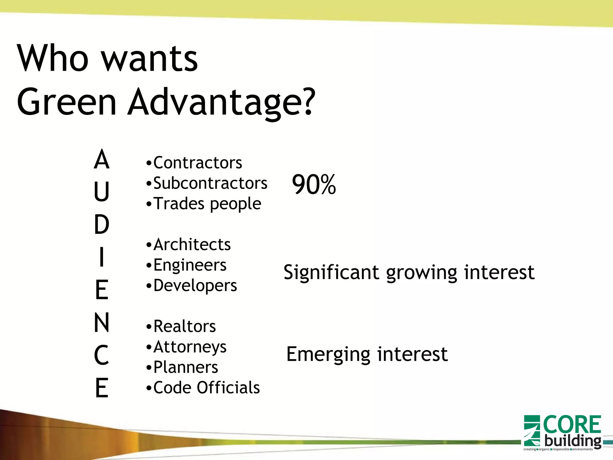 Who wants Green Advantage? AUDIENCE Contractors Subcontractors Trades people Architects Engineers Developers Realtors Attorneys Planners Code Officials Significant growing interest Emerging interest 90%   