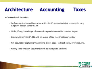 Architecture  Accounting   Taxes Conventional Situation: No Communication/collaboration with client’s accountant/tax preparer in early stages of design, construction Little, if any, knowledge of non cash depreciation and income tax impact Assume client/client’s CPA will be aware of tax classifications/tax law Not accurately capturing/maximizing direct costs, indirect costs, overhead, etc. Merely send final AIA Documents with as-built plans to client 