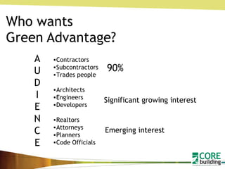 Who wants Green Advantage? AUDIENCE Contractors Subcontractors Trades people Architects Engineers Developers Realtors Attorneys Planners Code Officials Significant growing interest Emerging interest 90%   