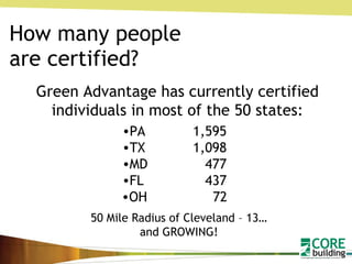 How many people are certified? Green Advantage has currently certified individuals in most of the 50 states: PA 1,595 TX 1,098 MD   477 FL    437 OH   72 50 Mile Radius of Cleveland – 13… and GROWING! 