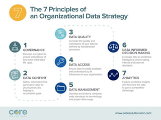 Creating a Data Driven
Organization
 