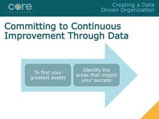 Committing to Continuous
Improvement Through Data
To find your
greatest assets
Identify the
areas that impact
your success
Creating a Data
Driven Organization
 