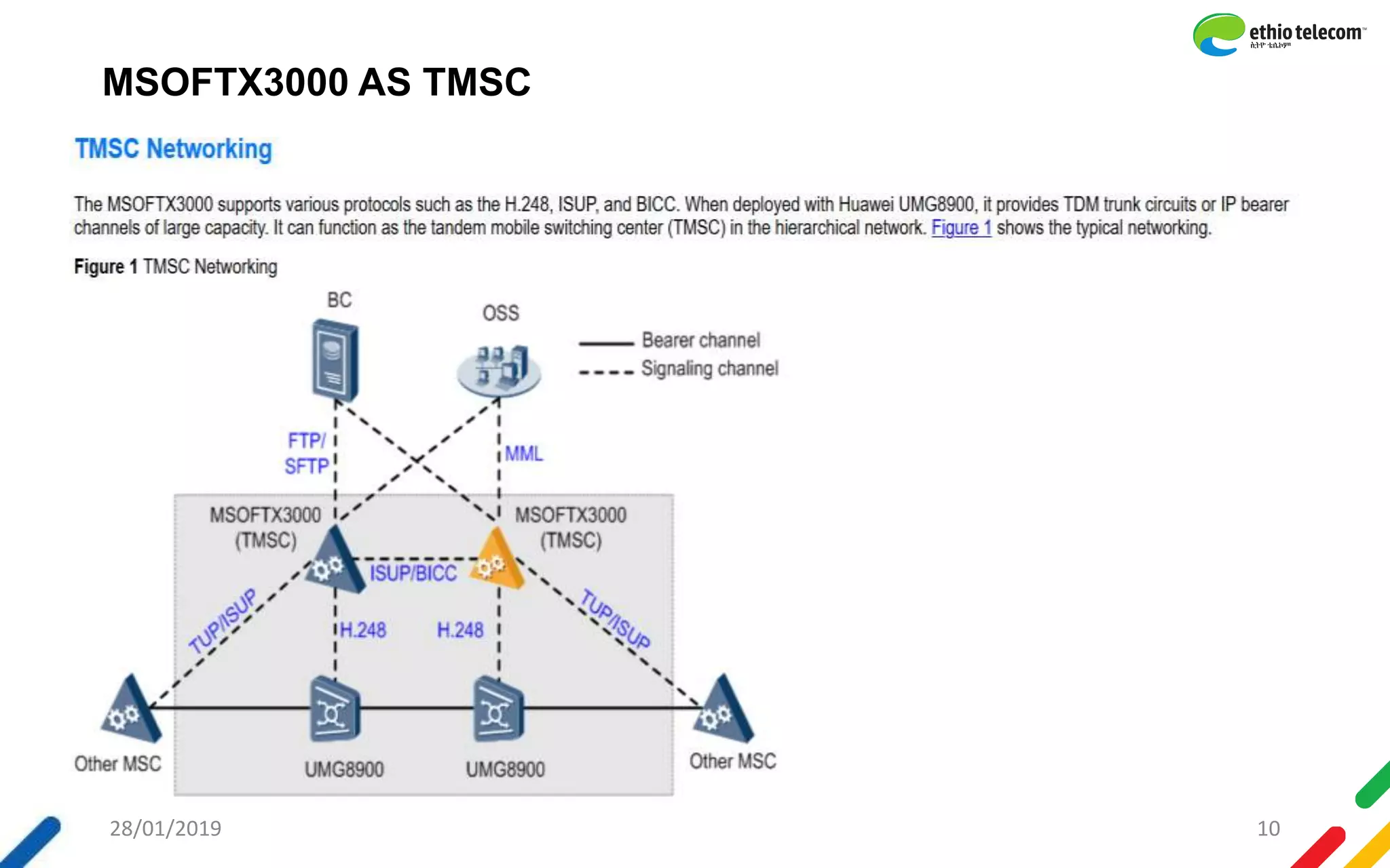 CORE CS detail network structure and interfaces [Autosaved].ppt