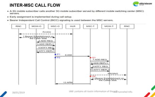CORE CS detail network structure and interfaces [Autosaved].ppt