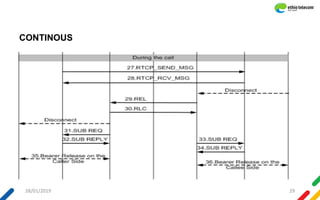 CORE CS detail network structure and interfaces [Autosaved].ppt