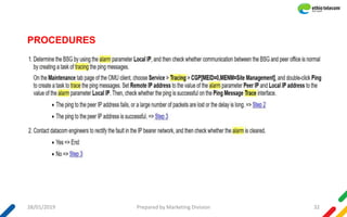 CORE CS detail network structure and interfaces [Autosaved].ppt