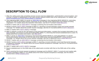 CORE CS detail network structure and interfaces [Autosaved].ppt