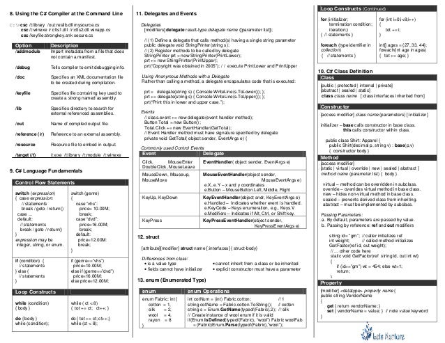 Core csharp and net quick reference