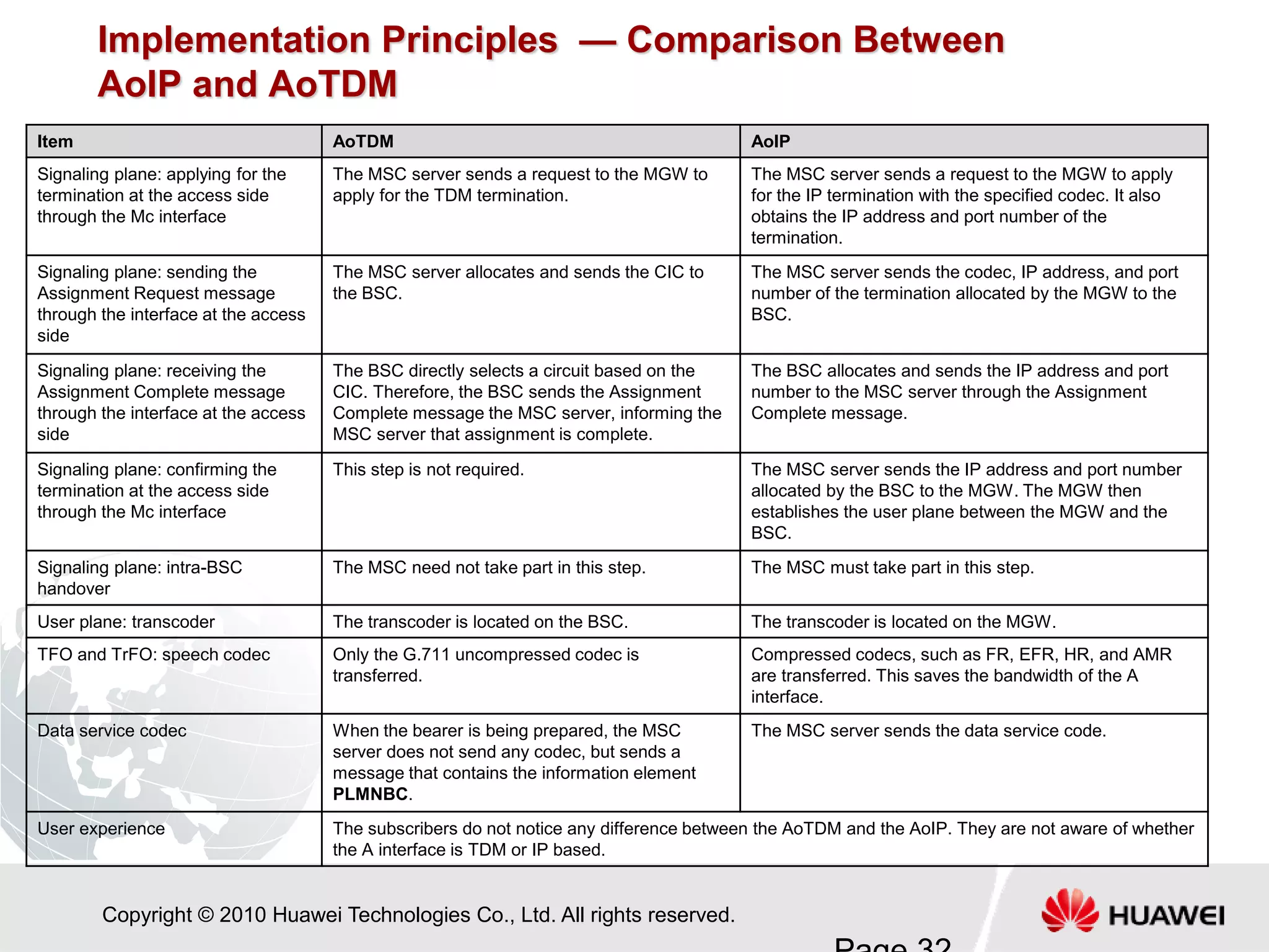 Core cs overview (1) | PDF | Internet | Computing