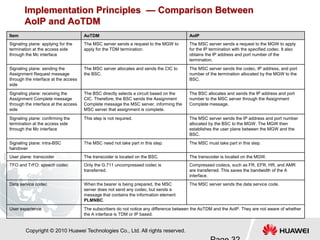 Core cs overview (1) | PDF