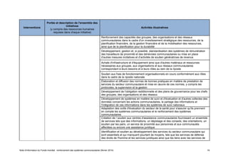 Note d'information du Fonds mondial : renforcement des systèmes communautaires (février 2014) 19
Interventions
Portée et description de l'ensemble des
initiatives
(y compris des ressources humaines
requises dans chaque initiative)
Activités illustratives
Renforcement des capacités des groupes, des organisations et des réseaux
communautaires dans le cadre d'un investissement stratégique des ressources, de la
planification financière, de la gestion financière et de la mobilisation des ressources,
ainsi que de la planification pour la durabilité
Développement, gestion et, si possible, standardisation des systèmes de rémunération
des travailleurs de proximité et des bénévoles communautaires ou mise en place
d’autres mesures incitatives et d’activités de soutien génératrices de revenus
Achats d'infrastructure et d'équipement ainsi que d'autres matériaux et ressources
nécessaires aux groupes, aux organisations et aux réseaux communautaires
correspondant à leurs besoins et à leurs rôles au sein de la riposte
Soutien aux frais de fonctionnement organisationnels en cours conformément aux rôles
dans le cadre de la riposte nationale
Élaboration et diffusion des normes de bonnes pratiques en matière de prestation de
services du secteur communautaire et mise en œuvre de ces normes, y compris les
protocoles, la supervision et la gestion
Développement de l'obligation redditionnelle et des plans de gouvernance pour les chefs
des groupes, des organisations et des réseaux
Développement de systèmes en matière de suivi et d'évaluation et d'autres collectes des
données concernant les actions communautaires, le partage des informations et
l'intégration de ces informations dans les systèmes de suivi nationaux
Adaptation des outils d'évaluation du secteur de la santé pour s'assurer qu'ils prennent
en compte les systèmes communautaires et le renforcement des systèmes
communautaires
Création de / soutien aux centres d'assistance communautaires fournissant un ensemble
de services tels que des informations, un dépistage et des conseils, des orientations, un
soutien par les pairs, un service de proximité aux personnes et aux communautés
affectées ou encore une assistance juridique
Identification et soutien au développement des services du secteur communautaire qui
sont essentiels et qui manquent pourtant de moyens, tels que les services de défense
des droits de l'homme et les services juridiques ainsi que les liens avec les services de