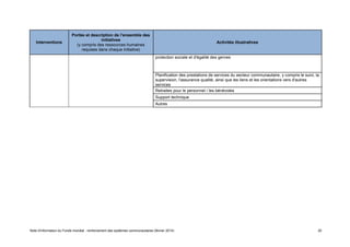 Note d'information du Fonds mondial : renforcement des systèmes communautaires (février 2014) 20
Interventions
Portée et description de l'ensemble des
initiatives
(y compris des ressources humaines
requises dans chaque initiative)
Activités illustratives
protection sociale et d'égalité des genres
Planification des prestations de services du secteur communautaire, y compris le suivi, la
supervision, l'assurance qualité, ainsi que les liens et les orientations vers d'autres
services
Retraites pour le personnel / les bénévoles
Support technique
Autres
