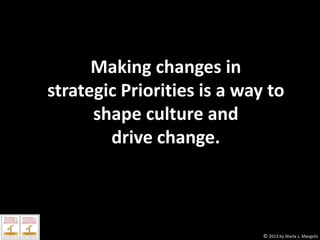 Making changes in
strategic Priorities is a way to
shape culture and
drive change.

© 2013 by Sheila L. Margolis

 