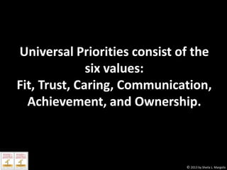 Universal Priorities consist of the
six values:
Fit, Trust, Caring, Communication,
Achievement, and Ownership.

© 2013 by Sheila L. Margolis

 