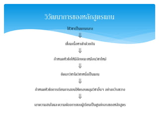 วิวัոาการของหลักสูตรแกน
                        ใชวชาเปนแกนกลาง
                            ิ
                                  ⇓
                      เชื่อมเนื้อหาเขาดวยกัน
                                  ⇓
              กาหนดหวขอใหมลกษณะเหมอนวชาใหม
               ํ       ั   ีั             ื ิ
                                  ⇓
                   ยึดเอาวิชาใดวิชาหนึงเปนแกน
                                        ่
                                  ⇓
 กําหนดหัวขอการเรียนการสอนใหครอบคลุมวิชาอื่นๆ อยางกวางขวาง
                                  ⇓
เอาความสนใจและความตองการของผูเรียนเปนศูนยกลางของหลักสูตร
 