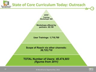 © Microfinance Opportunities. 2014. 
State of Core Curriculum Today: Outreach 
17 
GFEP 
Training Workshops: 968 
Workshops offered by partners: 28,156 
User Trainings: 1,719,769 
Scope of Reach via other channels: 38,725,710 
TOTAL Number of Users: 40,474,603 (figures from 2011)  