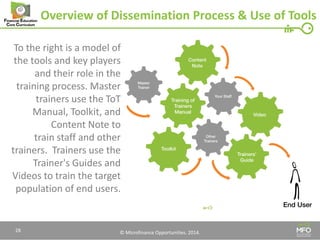 © Microfinance Opportunities. 2014. 
Overview of Dissemination Process & Use of Tools 
To the right is a model of the tools and key players and their role in the training process. Master trainers use the ToT Manual, Toolkit, and Content Note to train staff and other trainers. Trainers use the Trainer's Guides and Videos to train the target population of end users. 
28  