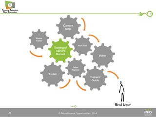 © Microfinance Opportunities. 2014. 
29  